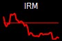 IRM